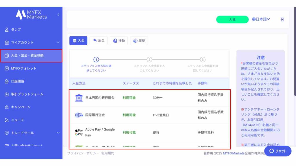 MYFX Markets ボーナス